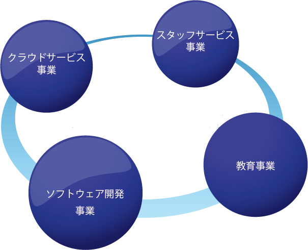 アクセス情報テクノロジーの事業について